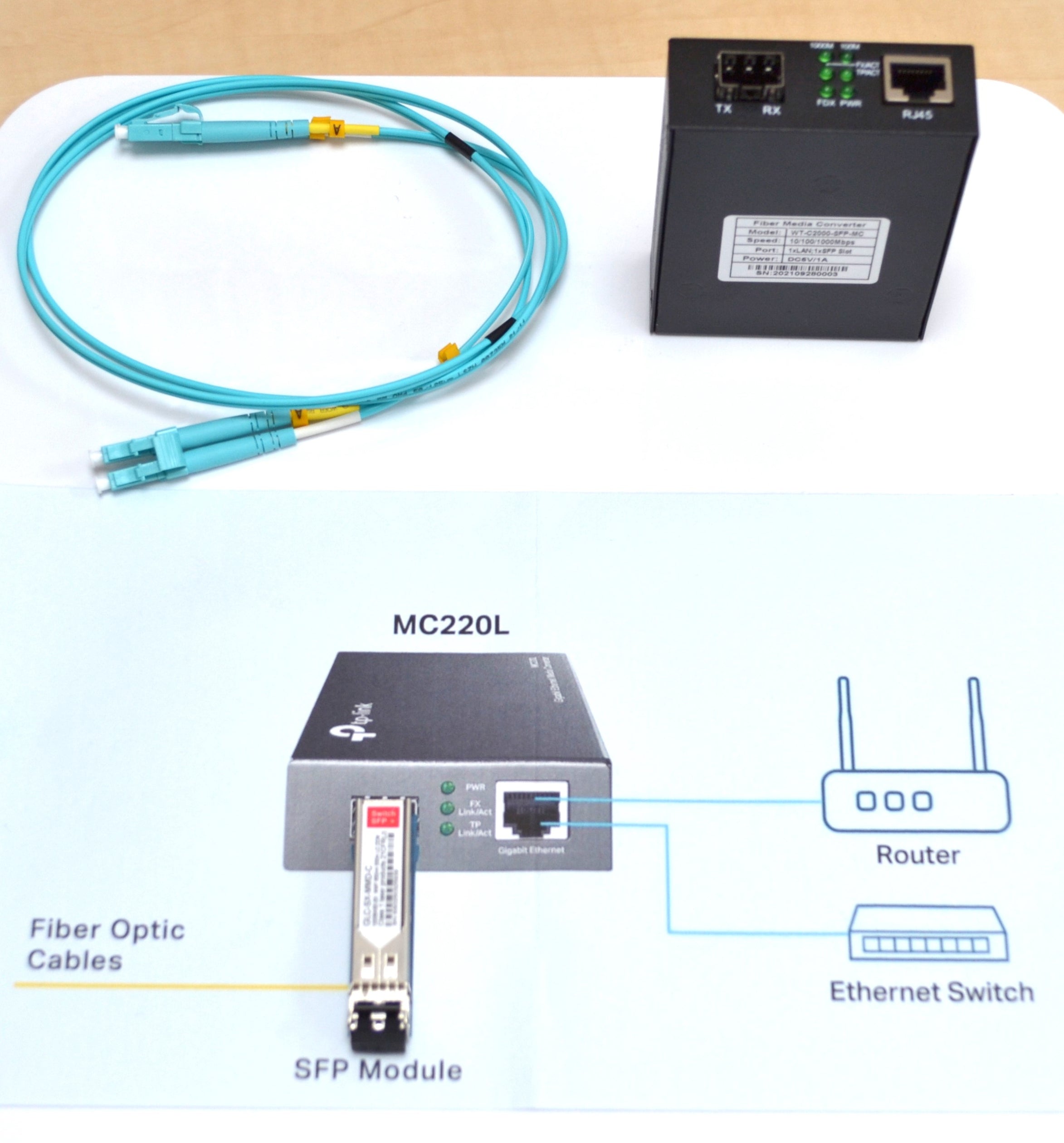 Adva_BT Bundle_MM for ADVA_BT router_Multimode — Switch SFP Ltd